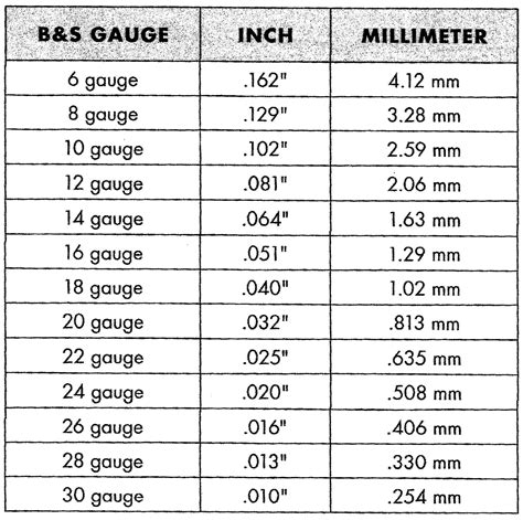 Old Gauge Sizes W-Number Sizes; Gauge Nominal Diameter (inch) "W" Size Nominal Diameter (inch) Nominal Weight (lbsft) 70 0. . 9 gauge steel wire diameter